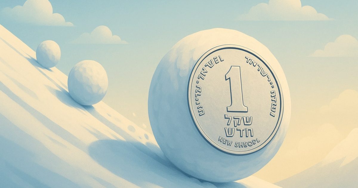כדור שלג מתגלגל במדרון עם הטבעה של מטבע שקל, מדמה את הצמיחה של ריבית דריבית לאורך זמן